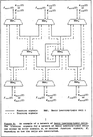 Backpropagation in 1985.