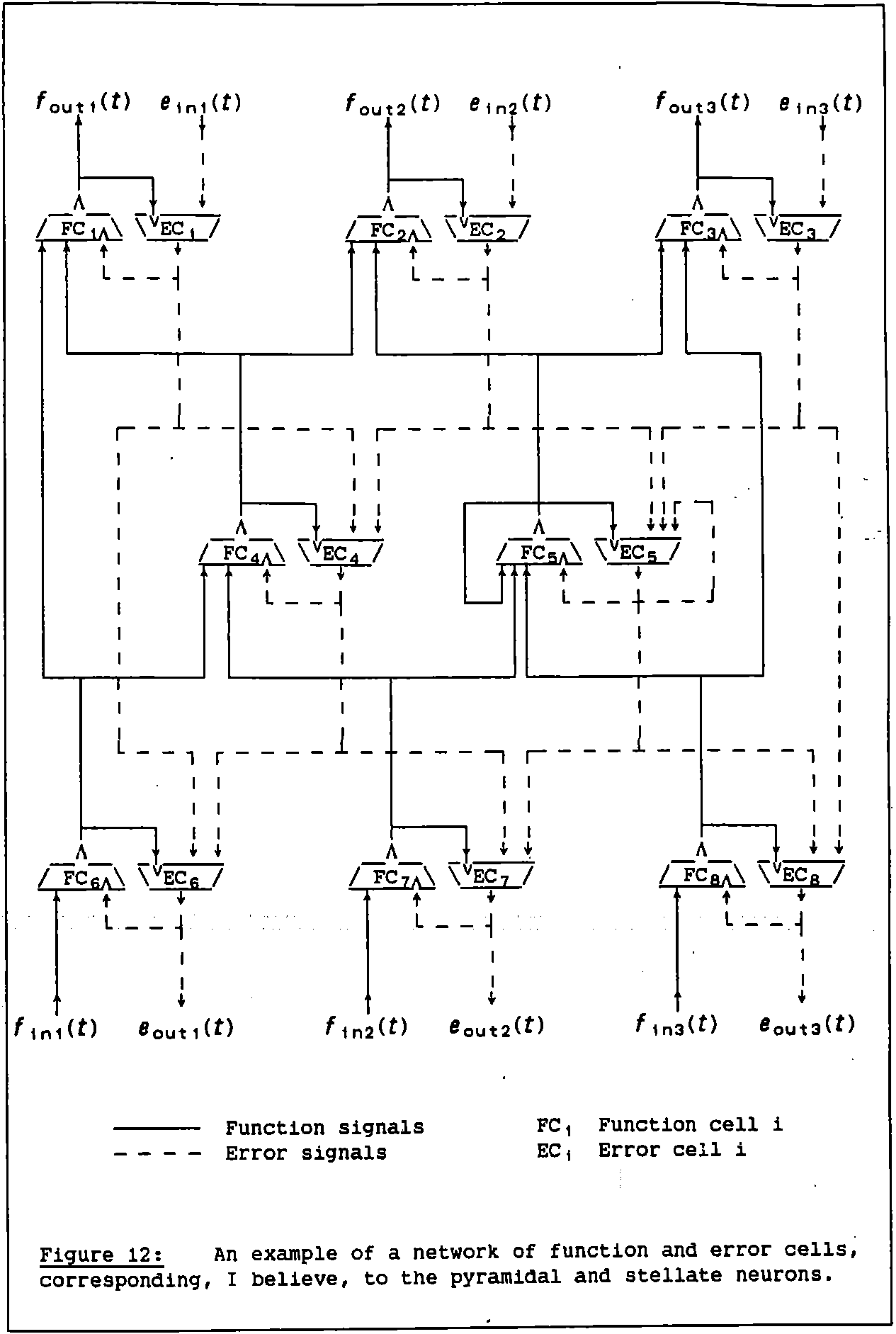 Brainlike deep backpropagation in 1985.