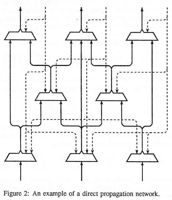 Direct propagation in 1987.