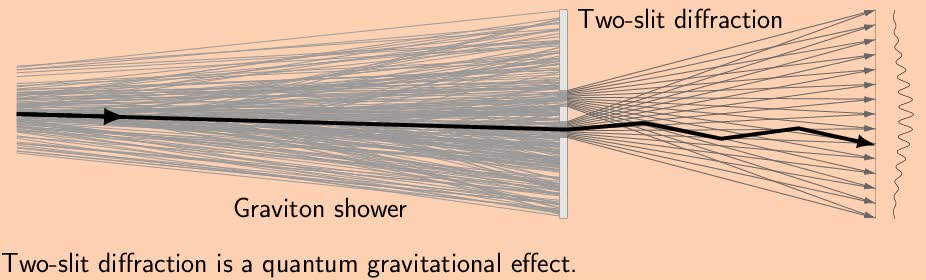 Latest results from quantum electrogravity (QEG), 2025-03-12.